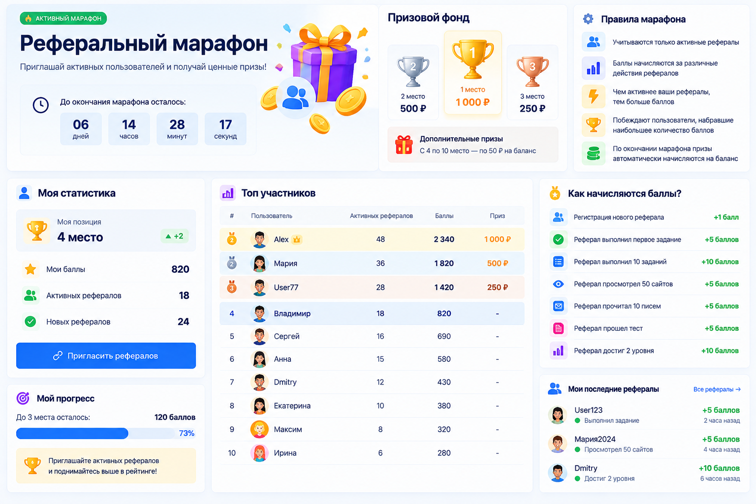 Реферальные марафоны